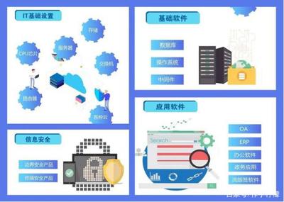 特朗普再次出手引發信創板塊新機遇，網絡與信息安全軟件開發個股匯總