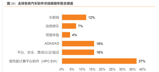 全域全棧的智能汽車軟件供應(yīng)商 光庭信息以軟件工廠打造新生態(tài)，聚焦網(wǎng)絡(luò)與信息安全軟件開(kāi)發(fā)