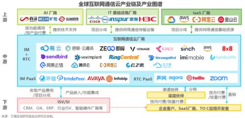 云中織網(wǎng)，安全為盾 互聯(lián)網(wǎng)通信云的演進(jìn)與安全軟件開(kāi)發(fā)新范式