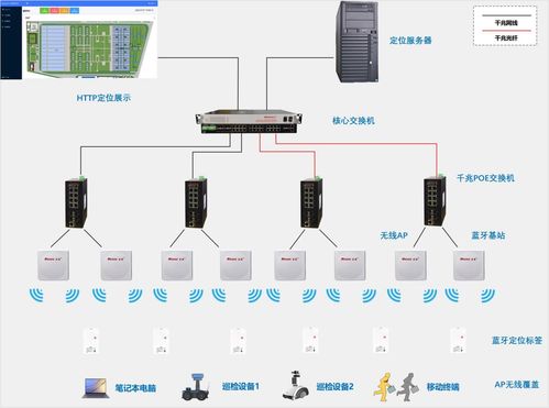 高精度人員定位系統(tǒng) 以信息安全軟件深度賦能，破解污水處理廠人員安全管控難題
