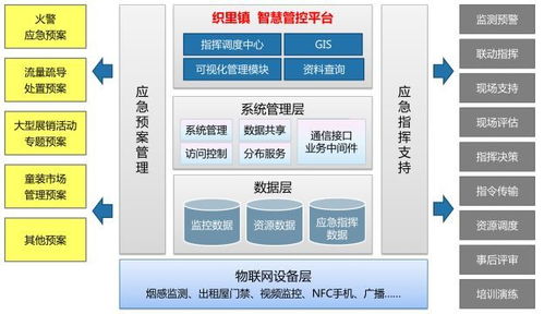 卓越實(shí)踐引領(lǐng)未來(lái) 亞信軟件織里小鎮(zhèn)智慧城市解決方案的網(wǎng)絡(luò)與信息安全軟件開(kāi)發(fā)之道