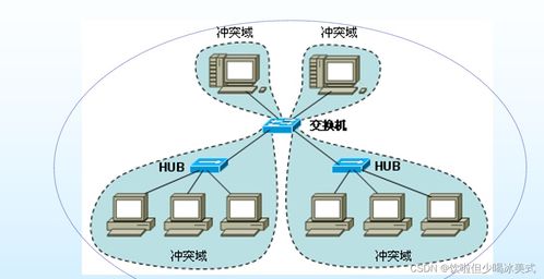 數(shù)據(jù)通信與網(wǎng)絡(luò)（五） 網(wǎng)絡(luò)與信息安全軟件開(kāi)發(fā)的關(guān)鍵技術(shù)與實(shí)踐
